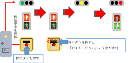 交通機器 - 鉄道信号・電源装置・交通機器の製造 京三精機株式会社